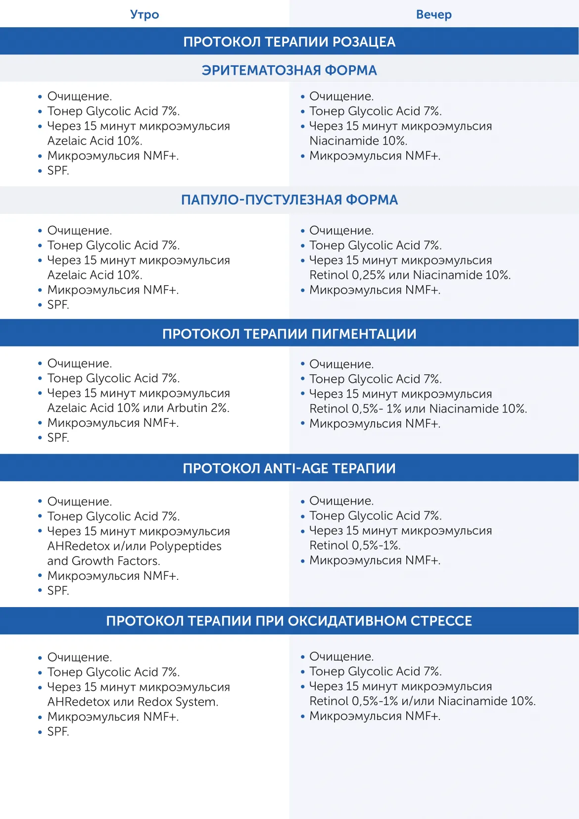 Микроэмульсия для кожи вокруг глаз на основе кофеина 5%, арбутина 2% и катехина 0.1% Eye treatment system 1 Skintellectual Solutions